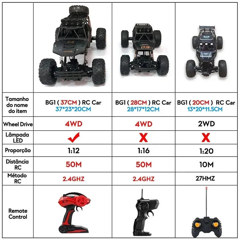 New RC Off-Road Car 4WD – 1:12 / 1:16 Scale, 37CM Remote Control Buggy